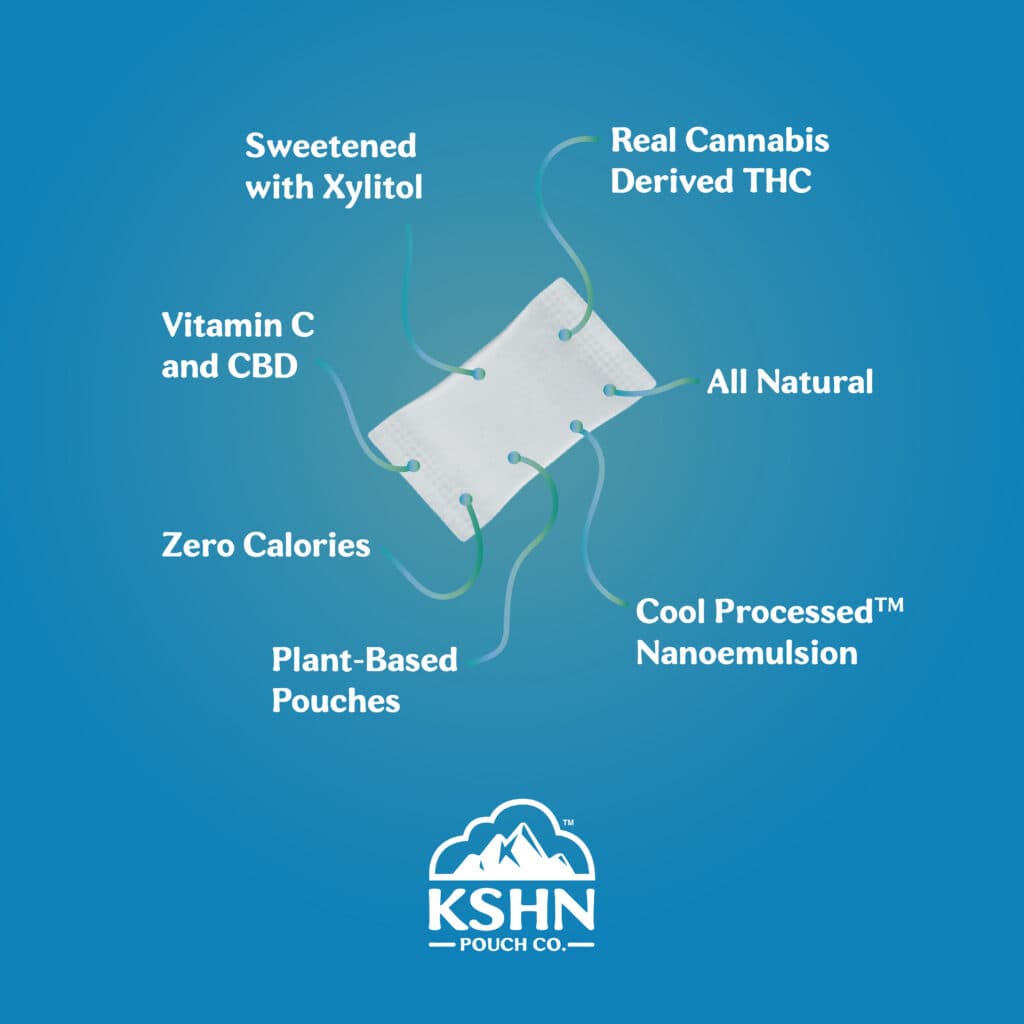 KSHN Launches Smoke-Free THC Pouch as Cannabis Adopts Familiar Oral Format