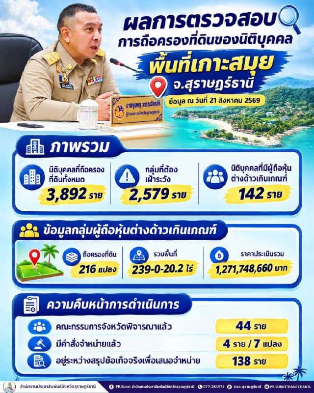 Legal Land Ownership on Koh Samui and Koh Phangan Revealed