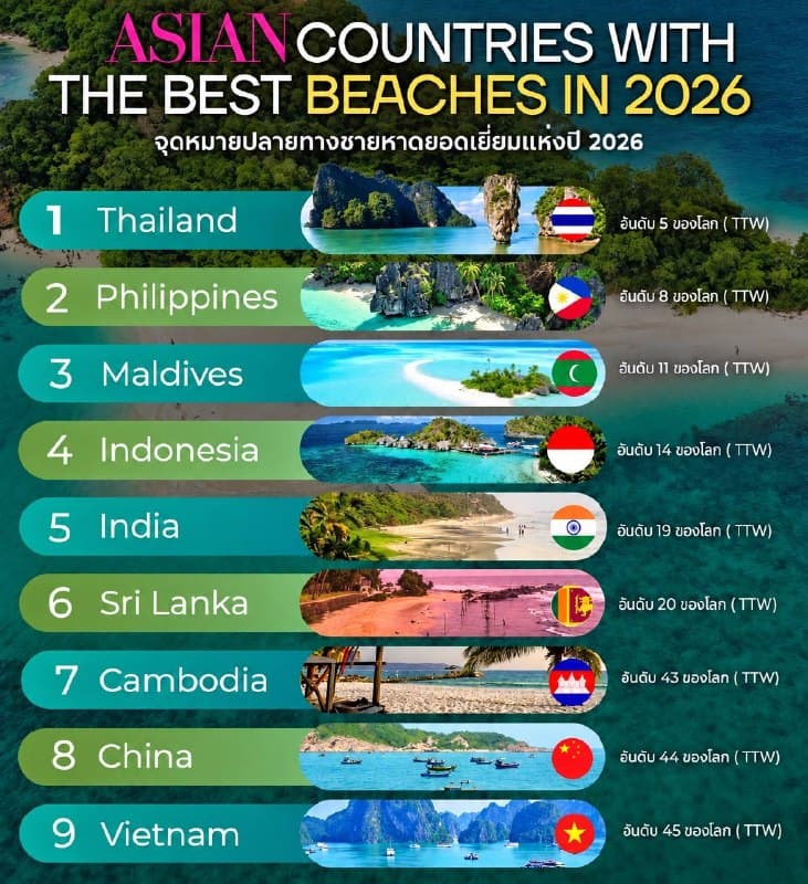 Thailand Named Asia's Top Beach Destination for 2026 with Samui's Lamai Beach in Top 10